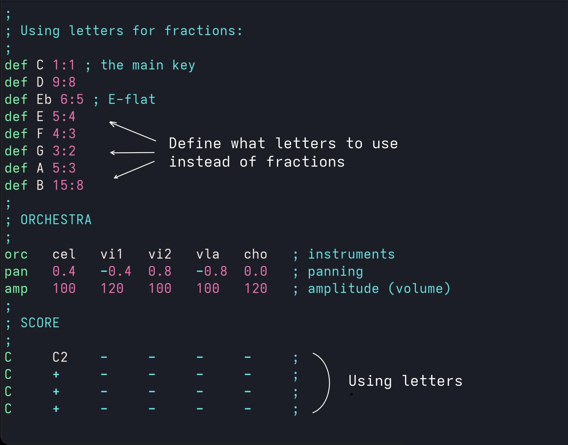 Replacing Fractions with Letters