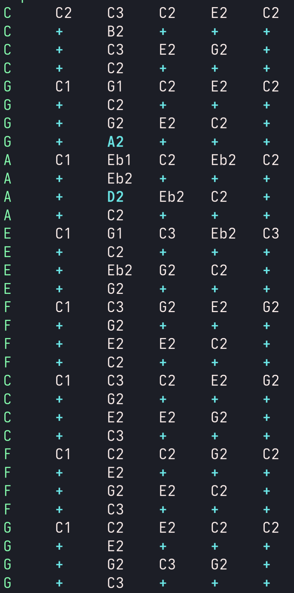 Score in letter notation for five instruments (03.mp3)