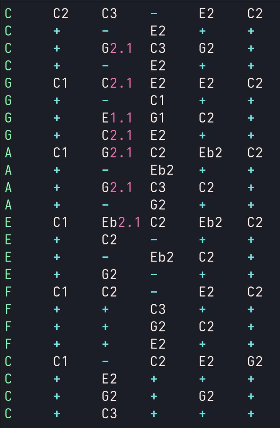 Off-tick notes (04.mp3)